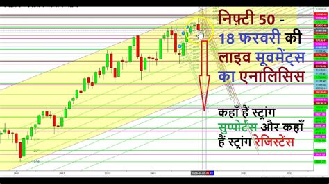 nifty 50 chart live investing